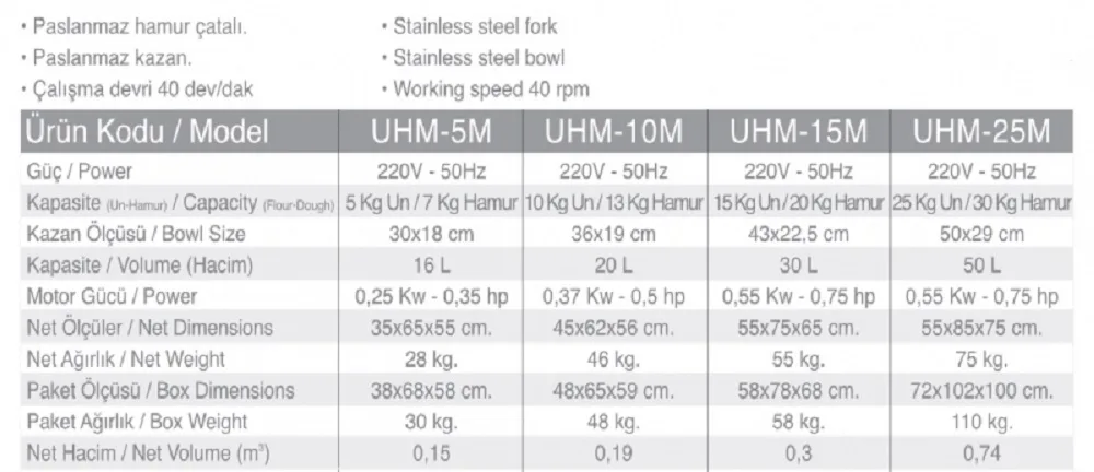 15 Kg. Un Hamur Yoğurma Makinesi - UHM-15M