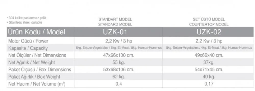 Et-Sebze Parçalama-Zırh Mak. Set Üstü- UZK-02-380V