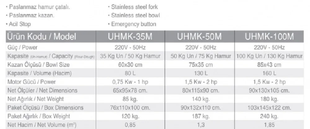 35 Kg. Un Hamur Yoğ. Mak. Koruma Kafesli - UHMK-35M