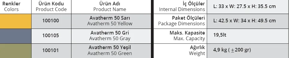 Termobox 50 - 19,5 Lt. Gri - 100105