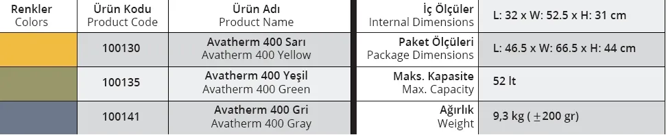 Termobox 400 - 52 Lt. Yeşil - 100135