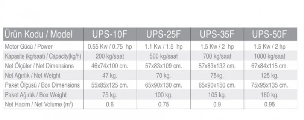 Patates Soyma Makinesi-Flitreli - 25 Kg. UPS-25F-220V