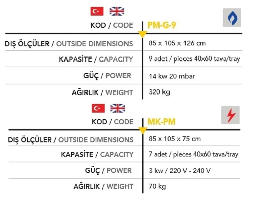 9 Tepsili 40*60 Fırın - Mayalamalı - Gazlı - PM 9G +MK