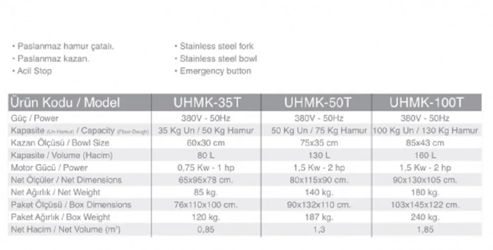 50 Kg. Un Hamur Yoğ. Mak. Koruma Kafesli - UHMK-50T