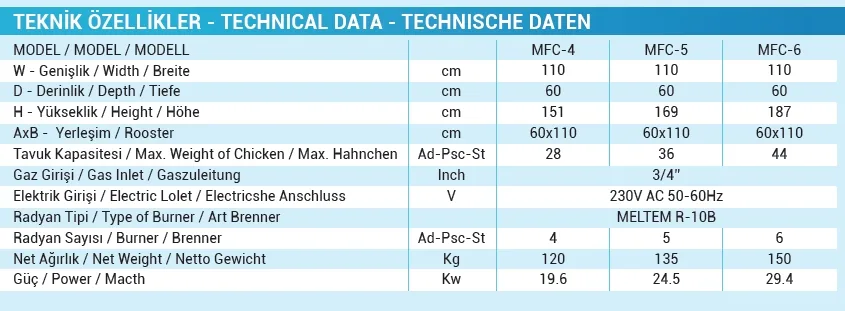 Piliç Çevirme Makinesi Gazlı, 9 Şiş, 36 Tavuk Kapasiteli - MFC-5