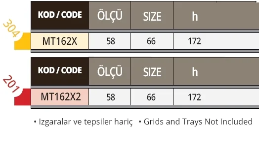 Tepsi Taşıma Arabası, 17 Katlı GN 2/1 - 304K. MT162X