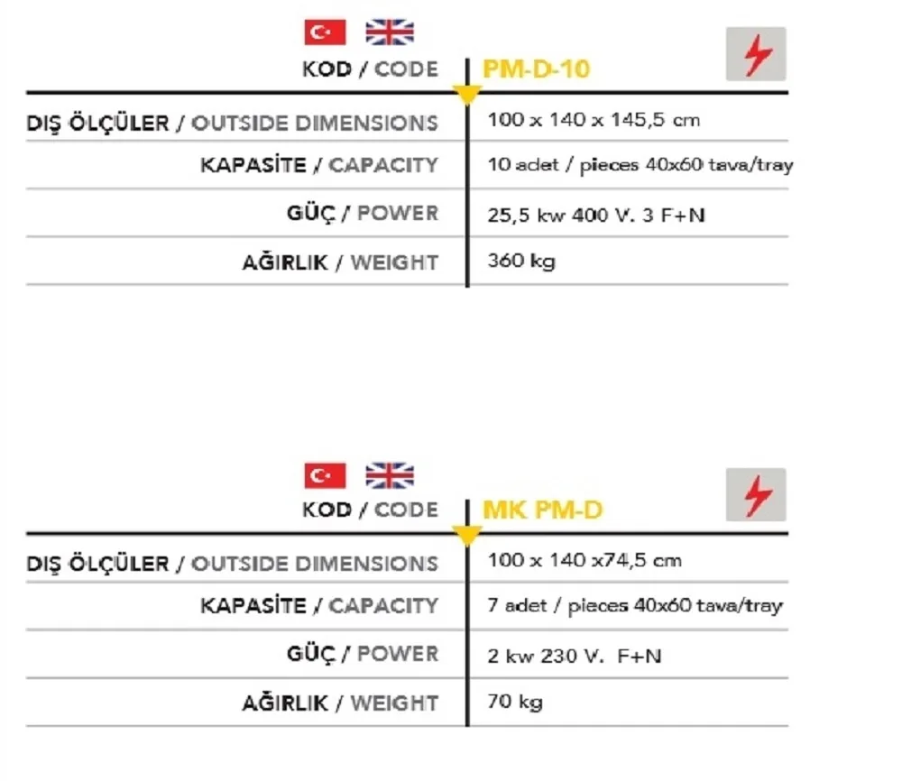 10 Tepsili 40*60  Dönerli Fırın - Mayalamalı - Elk.li - PM D10+MK