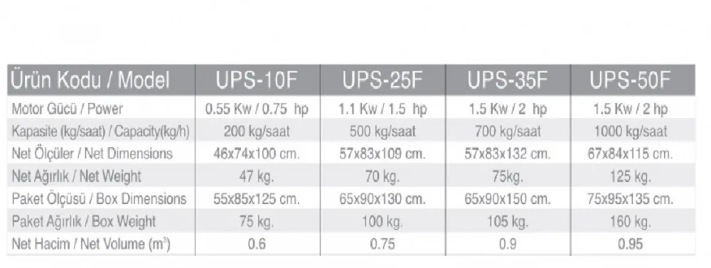 Patates Soyma Makinesi - Filtreli - 50 Kg. UPS-50F-380V