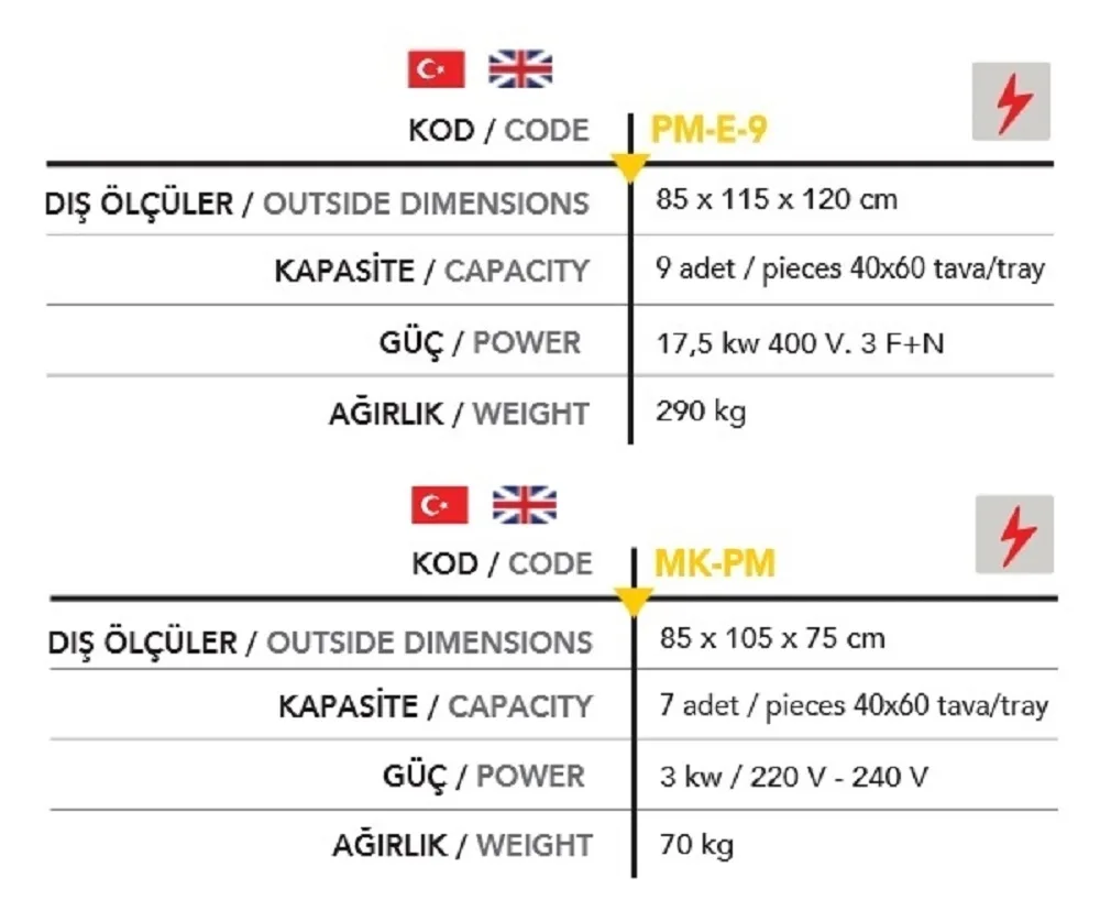 9 Tepsili 40*60 Fırın - Mayalamalı - Elektrikli - PM 9E +MK