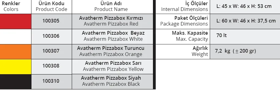 Termobox  Pizzabox, Siyah, 70 Lt. 100310