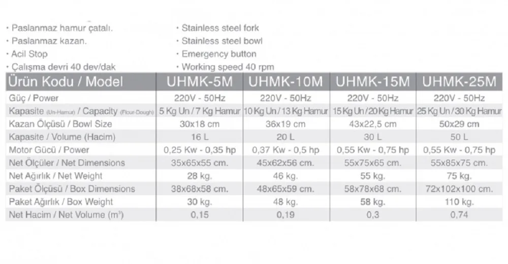 25 Kg. Un Hamur Yoğ. Mak. Koruma Kafesli - UHMK-25M