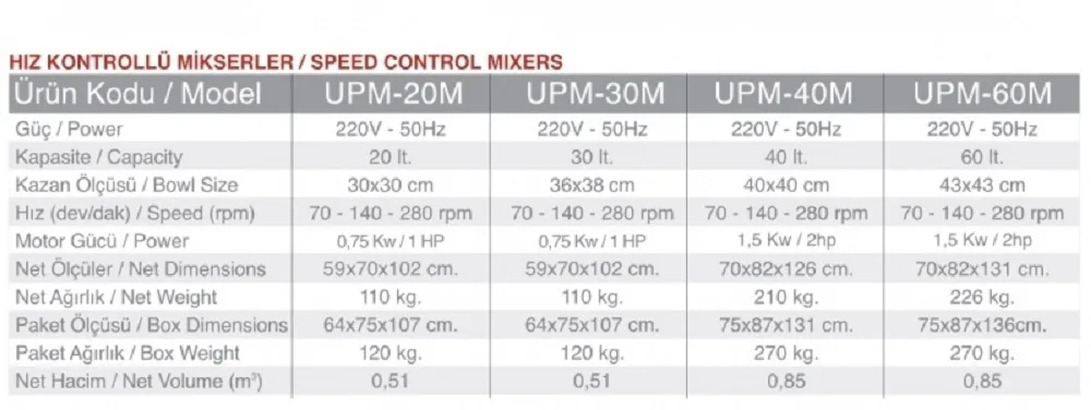 Planet Mikser- Hız Kontrollü  - 20 Lt. - UPM-20M