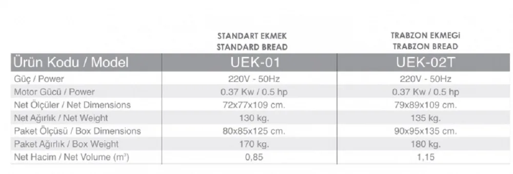 Ekmek Kesme Makinesi - UEK-01