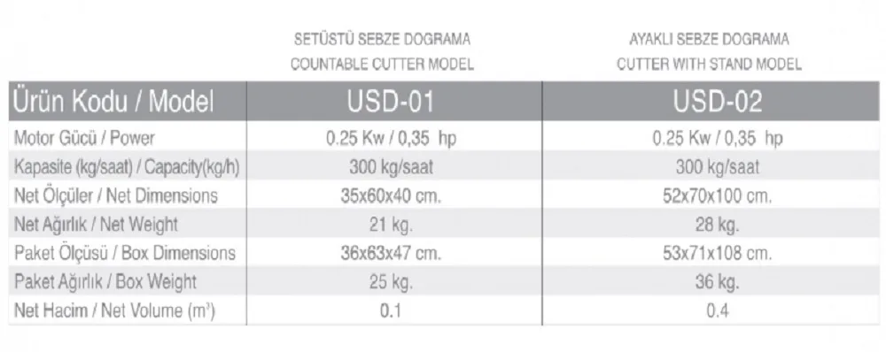 Sebze Doğrama Makinesi - Ayaklı - USD-02