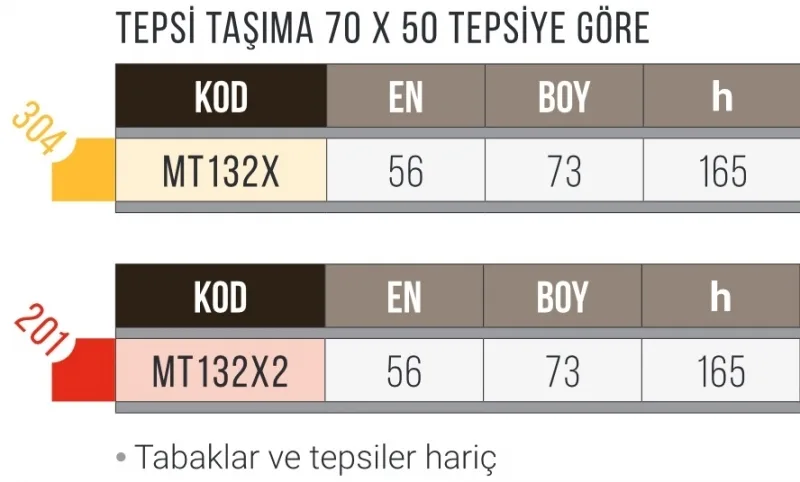 Tepsi Taşıma Arabası, 13 Katlı 70*50 için - 304K. MT132X