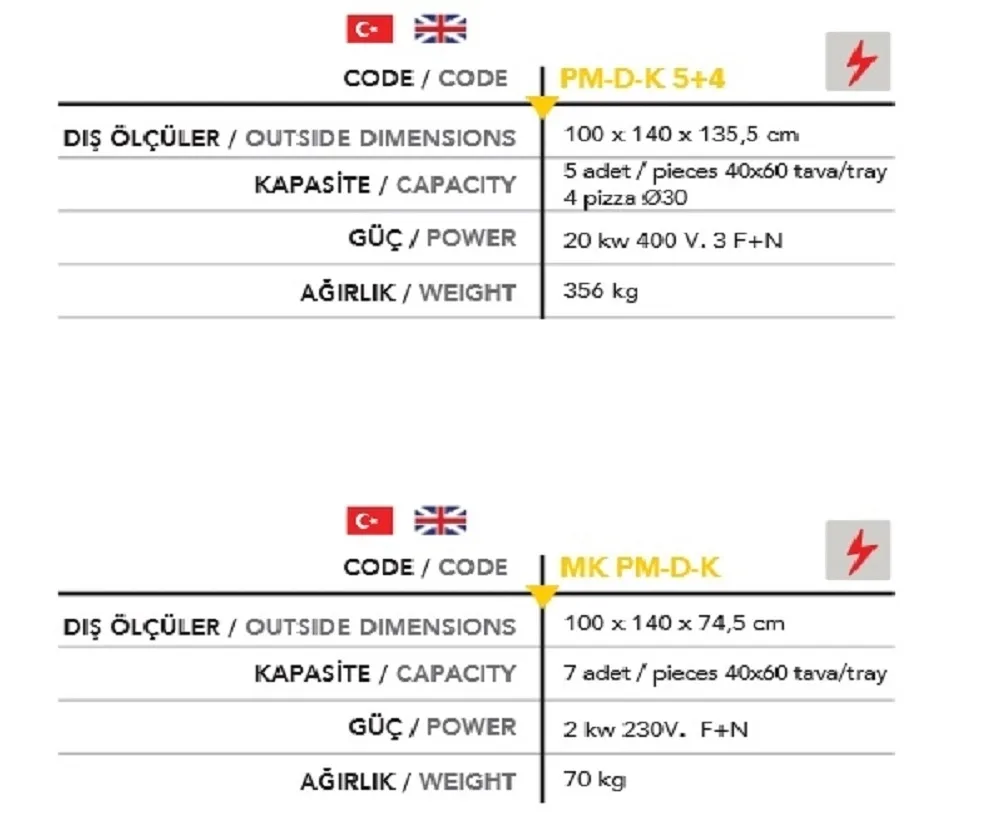 5 Tepsili 40*60 + 4 Pizzalı Mayalamalı Fırın PM DK 5+4+MK