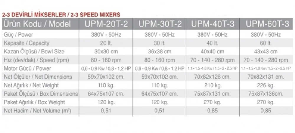 Planet Mikser  - 40 Lt. - UPM-40T-3