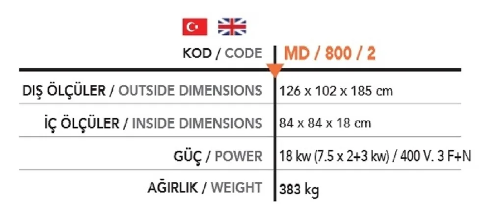 Çok Amaçlı Katlı Fırınlar MD 800-2